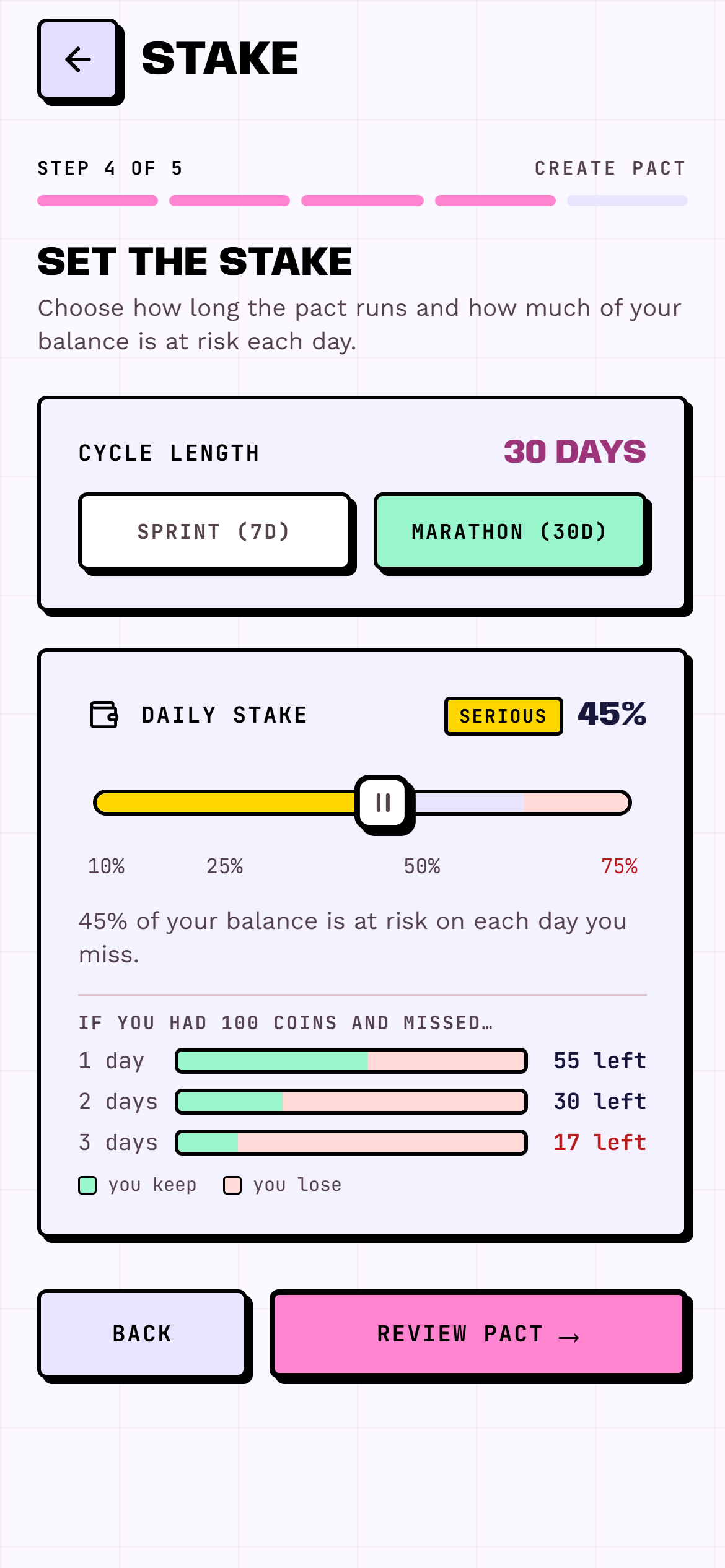 The stake slider showing 45% with a chart of how many coins are left after missed days.